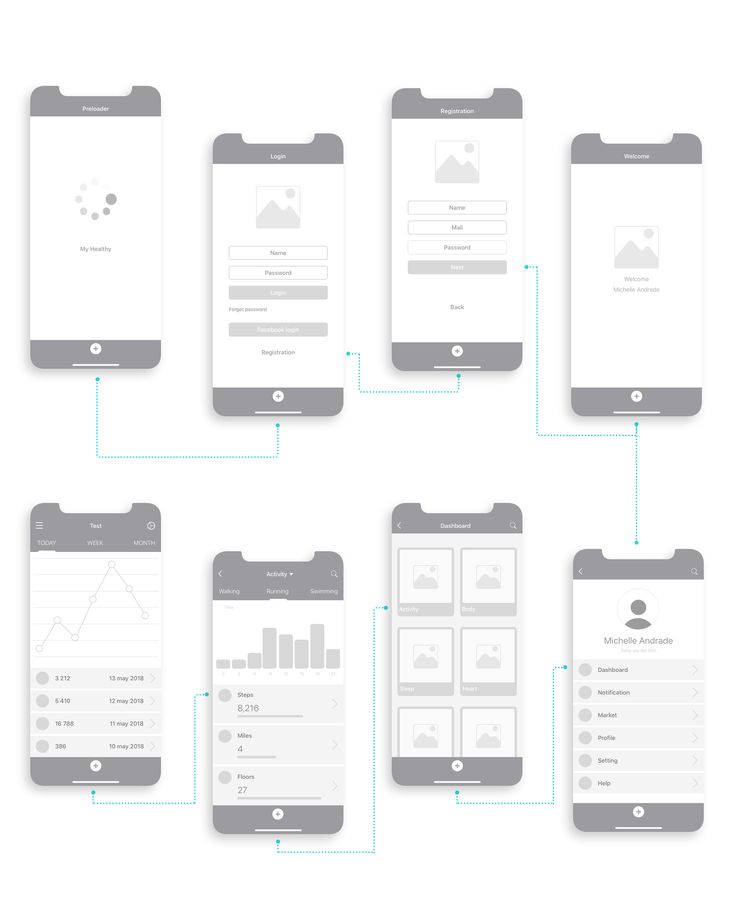 Exemplo de wireframe Mobile